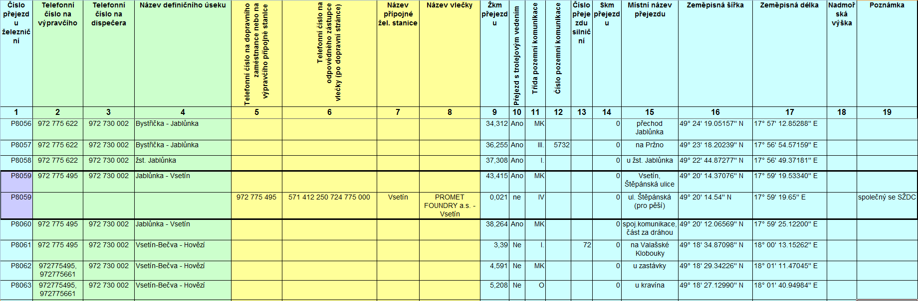 příloha 3 Datové rozhraní SŽDC-HZS A. Ukázka tabulky poznámky k formě a obsahu tabulky: 1.