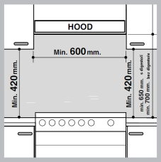 Je-li sporák nainstalován pod nástěnnou skříňkou, mezi skříňkou a plotnou musí být minimálně vzdálenost 420 mm.