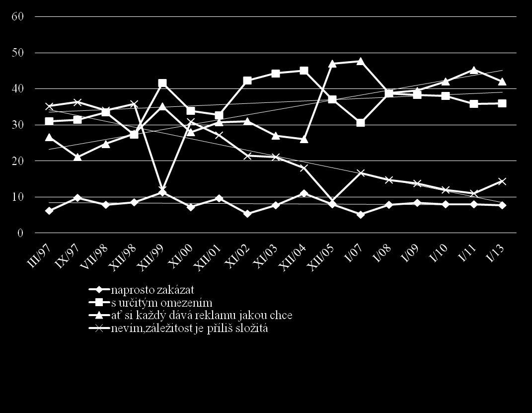 Reklama na volně prodejné léky Reklama na volně prodejné léky lidem nevadí, naprosto by ji zakázala necelá