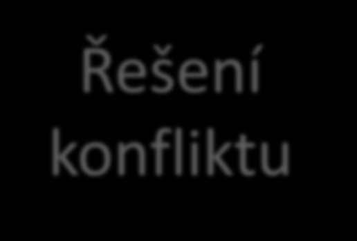 Řešení konfliktu Konflikt se může vyřešit: 1. Souhlasem: vzájemná dohoda na rozhodnutí, za něž oba partneři přejímají odpovědnost. 2.