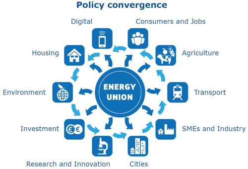 energie 20% energetické úspory 2030 40% Snížení emisí