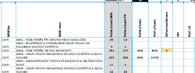 BASE název Počet případů BEN Počet případů FN Cena ZUM MAX Cena ZULP MAX Cena IVLP NM MAX Cena IVLP Krev MAX Cena IVLP Ost MAX Cena HVLP B-Krev MAX Cena HVLP J-ATB MAX Cena HVLP L-Cytostat MAX Cena