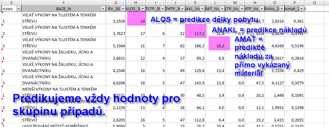 Srovnání reality s hodnotami tabulek relativních vah (s DRG predikcí) Tabulka relativních vah má tři typy údajů, které lze použít ke srovnávání s realitou v nemocnici.