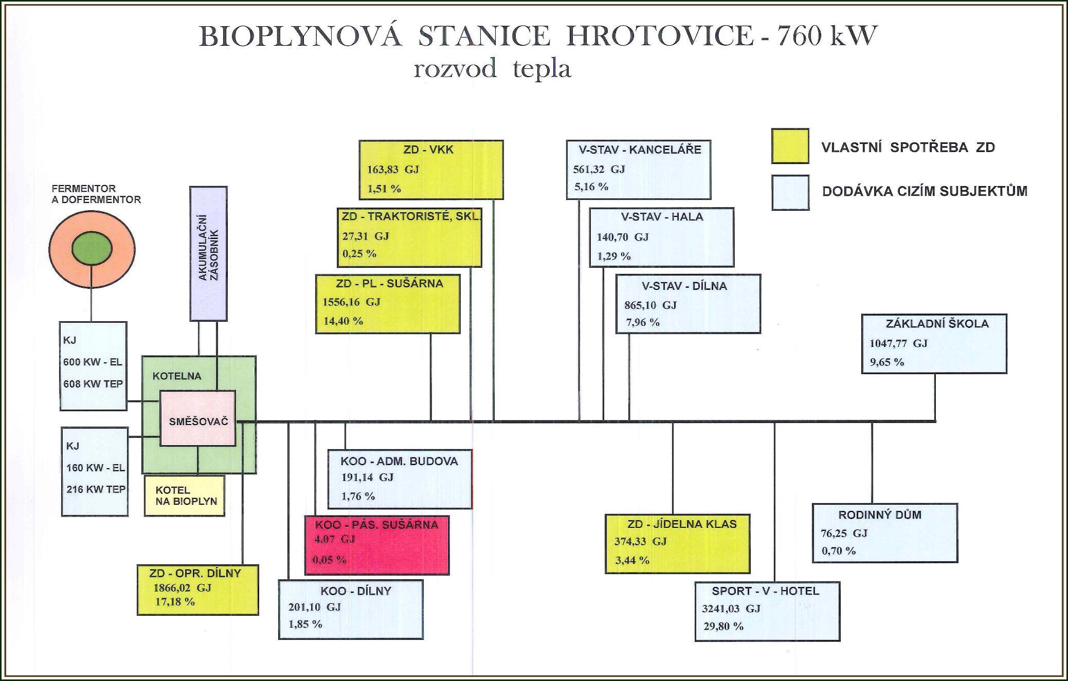 Blokové