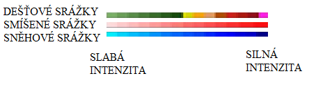 WSI FPG, pozorování výskytu blesků a předpovědi vertikálního rozsahu Cb oblačnosti [40].