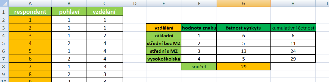 Pokročilé použití MS Excel při tvorbě elektronických výukových materiálů 28 F, hodnota kritéria se ale samozřejmě bude měnit v každé kopírované buňce.