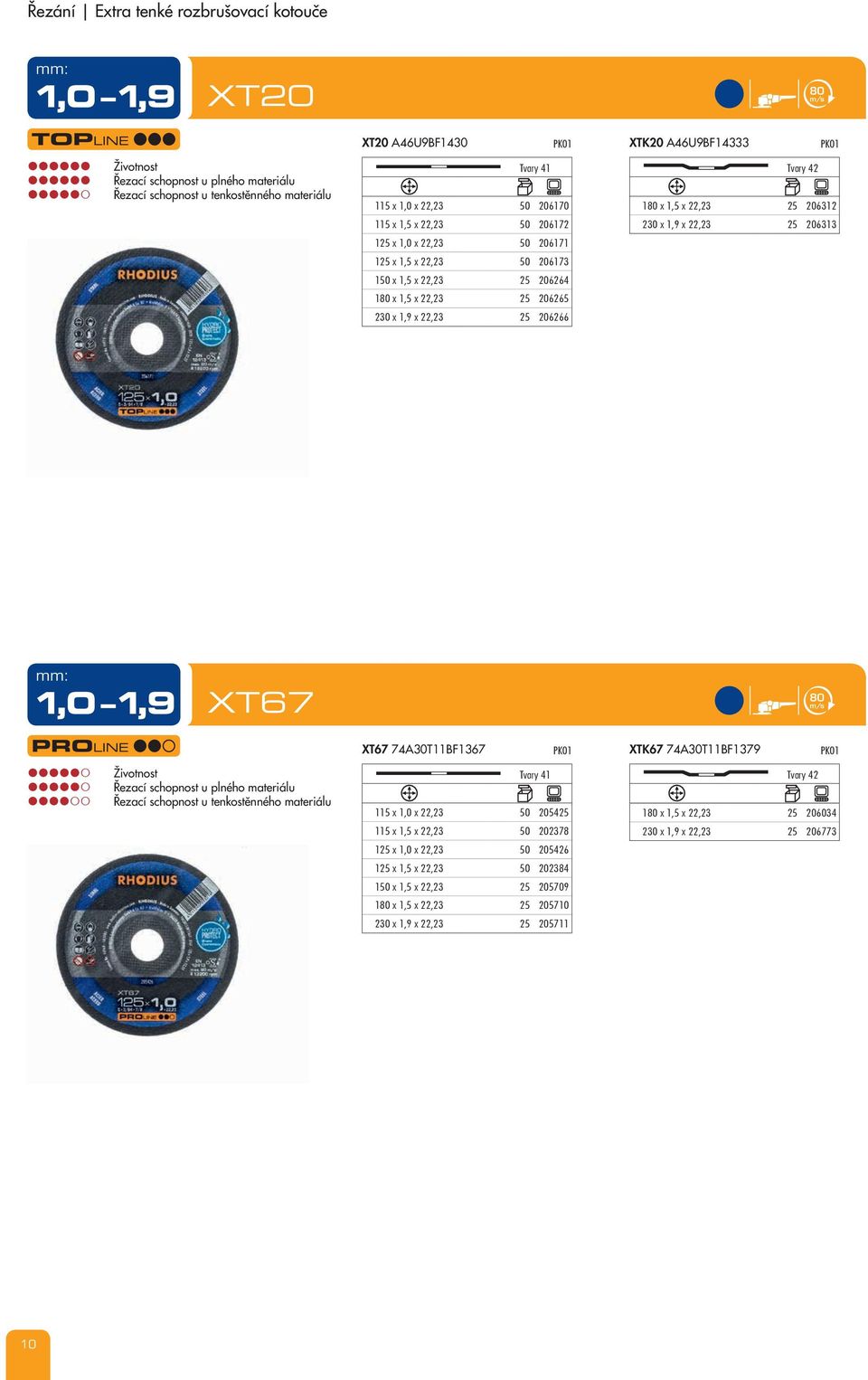 x 1,5 x 22,23 25 206265 230 x 1,9 x 22,23 25 206266 1,0 1,9 XT67 m/s XT67 74A30T11BF1367 PK01 XTK67 74A30T11BF1379 PK01 Řezací schopnost u plného materiálu Řezací schopnost u tenkostěnného materiálu