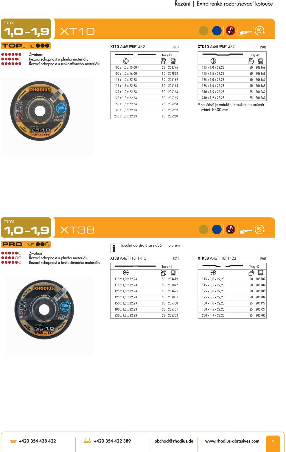 125 x 1,5 x 22,23 50 206169 125 x 1,0 x 22,23 50 206163 1 x 1,5 x 22,23 25 206262 125 x 1,5 x 22,23 50 206165 230 x 1,9 x 22,23 25 206263 150 x 1,5 x 22,23 25 206258 1 x 1,5 x 22,23 25 206259 1)