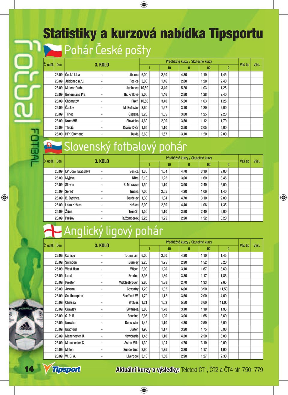 09. Čáslav - M. Boleslav 3,60 1,67 3,10 1,20 2,00 26.09. Třinec - Ostrava 3,20 1,55 3,00 1,25 2,20 26.09. Kroměříž - Slovácko 4,60 2,00 3,50 1,12 1,70 26.09. Třebíč - Králův Dvůr 1,65 1,10 3,50 2,05 5,00 26.