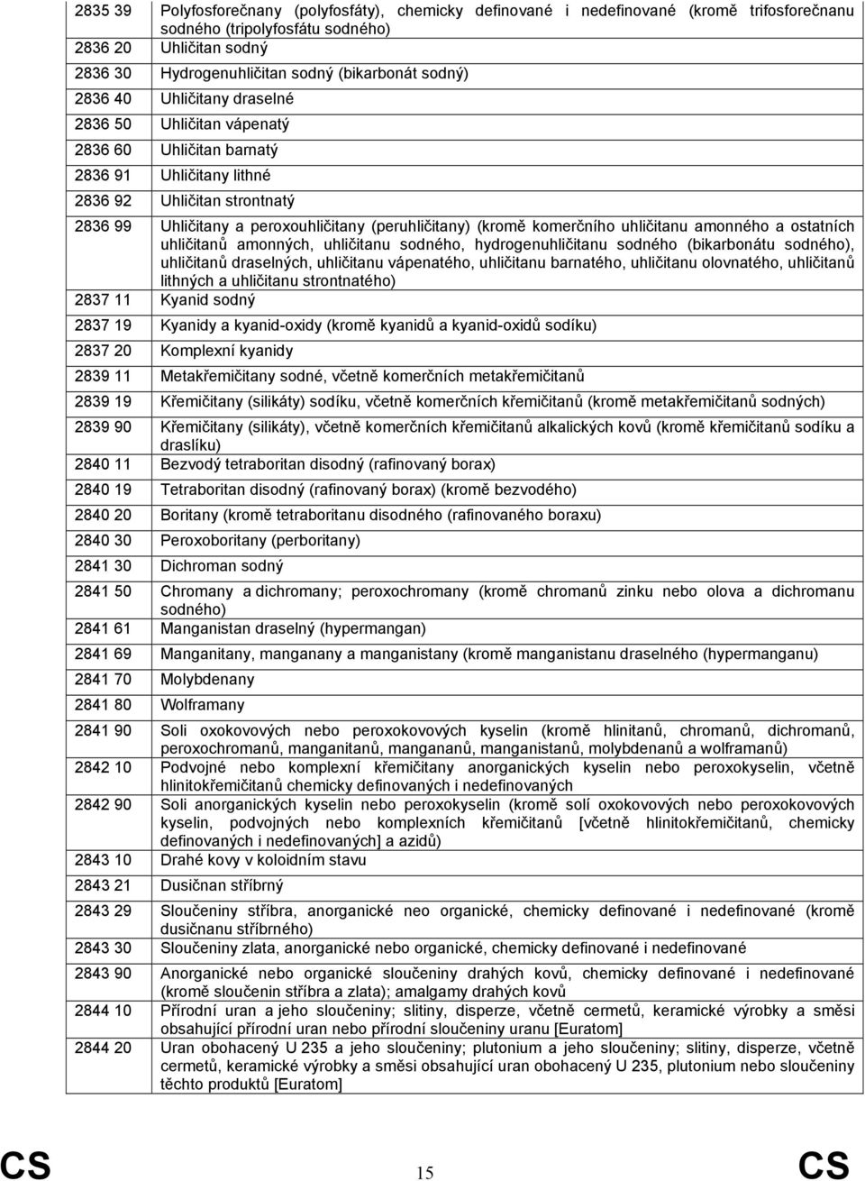 (kromě komerčního uhličitanu amonného a ostatních uhličitanů amonných, uhličitanu sodného, hydrogenuhličitanu sodného (bikarbonátu sodného), uhličitanů draselných, uhličitanu vápenatého, uhličitanu