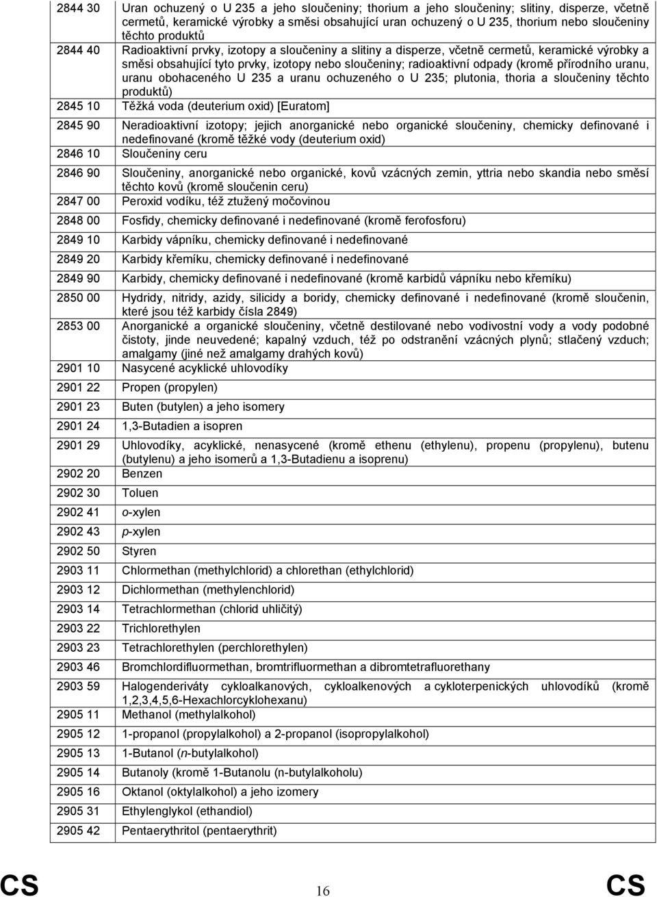 (kromě přírodního uranu, uranu obohaceného U 235 a uranu ochuzeného o U 235; plutonia, thoria a sloučeniny těchto produktů) 2845 10 Těžká voda (deuterium oxid) [Euratom] 2845 90 Neradioaktivní