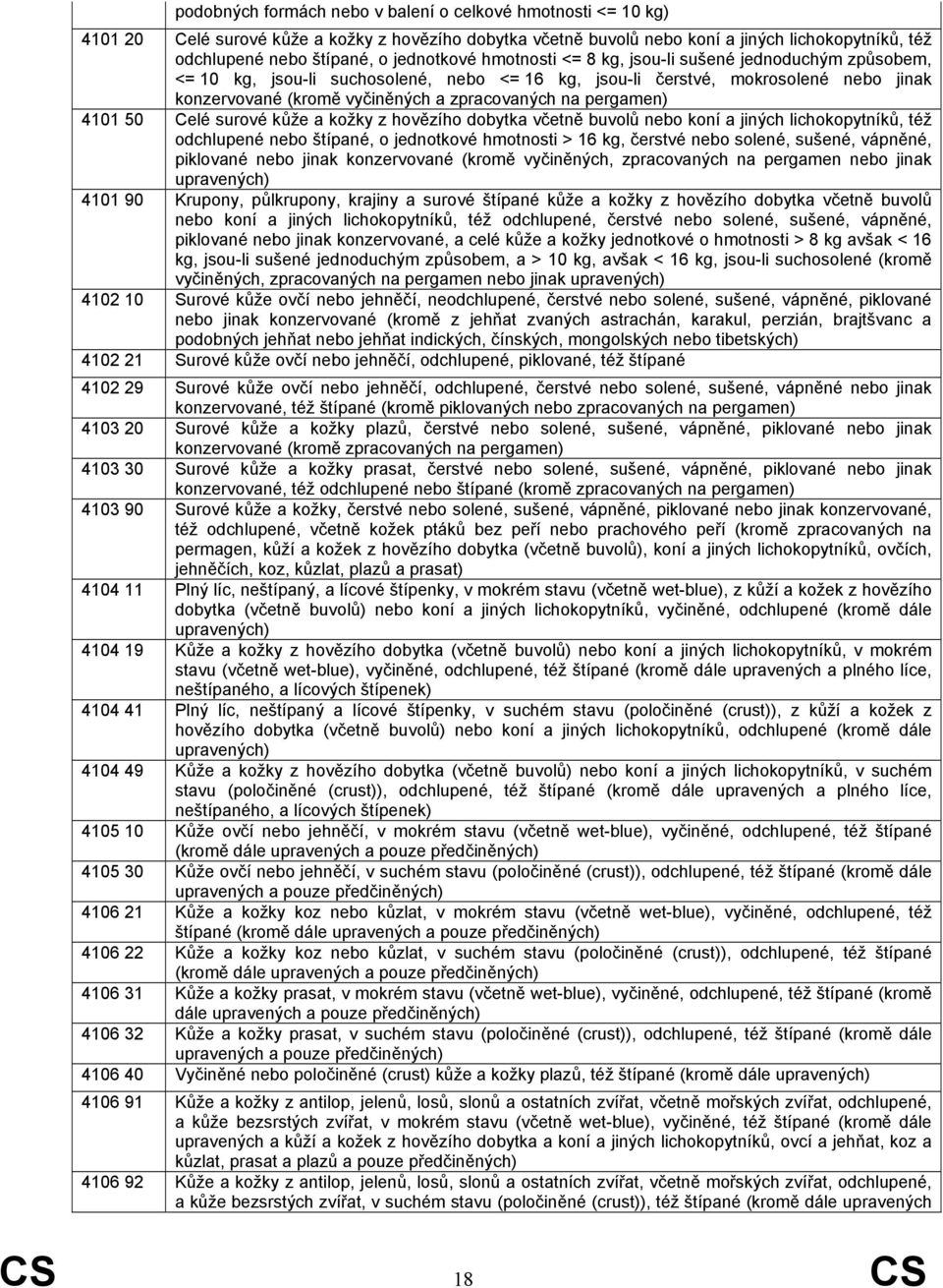 na pergamen) 4101 50 Celé surové kůže a kožky z hovězího dobytka včetně buvolů nebo koní a jiných lichokopytníků, též odchlupené nebo štípané, o jednotkové hmotnosti > 16 kg, čerstvé nebo solené,