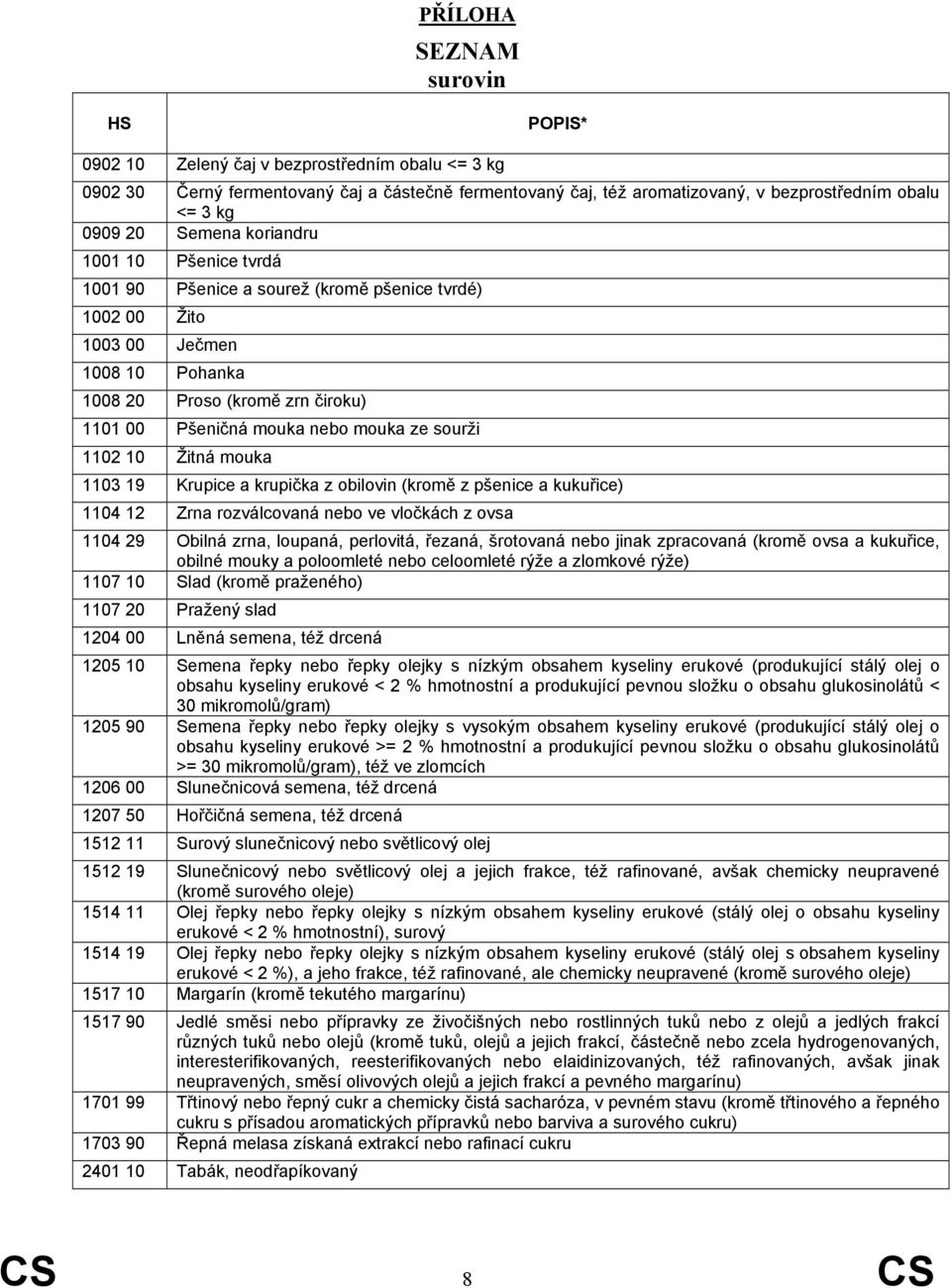 ze sourži 1102 10 Žitná mouka 1103 19 Krupice a krupička z obilovin (kromě z pšenice a kukuřice) 1104 12 Zrna rozválcovaná nebo ve vločkách z ovsa 1104 29 Obilná zrna, loupaná, perlovitá, řezaná,