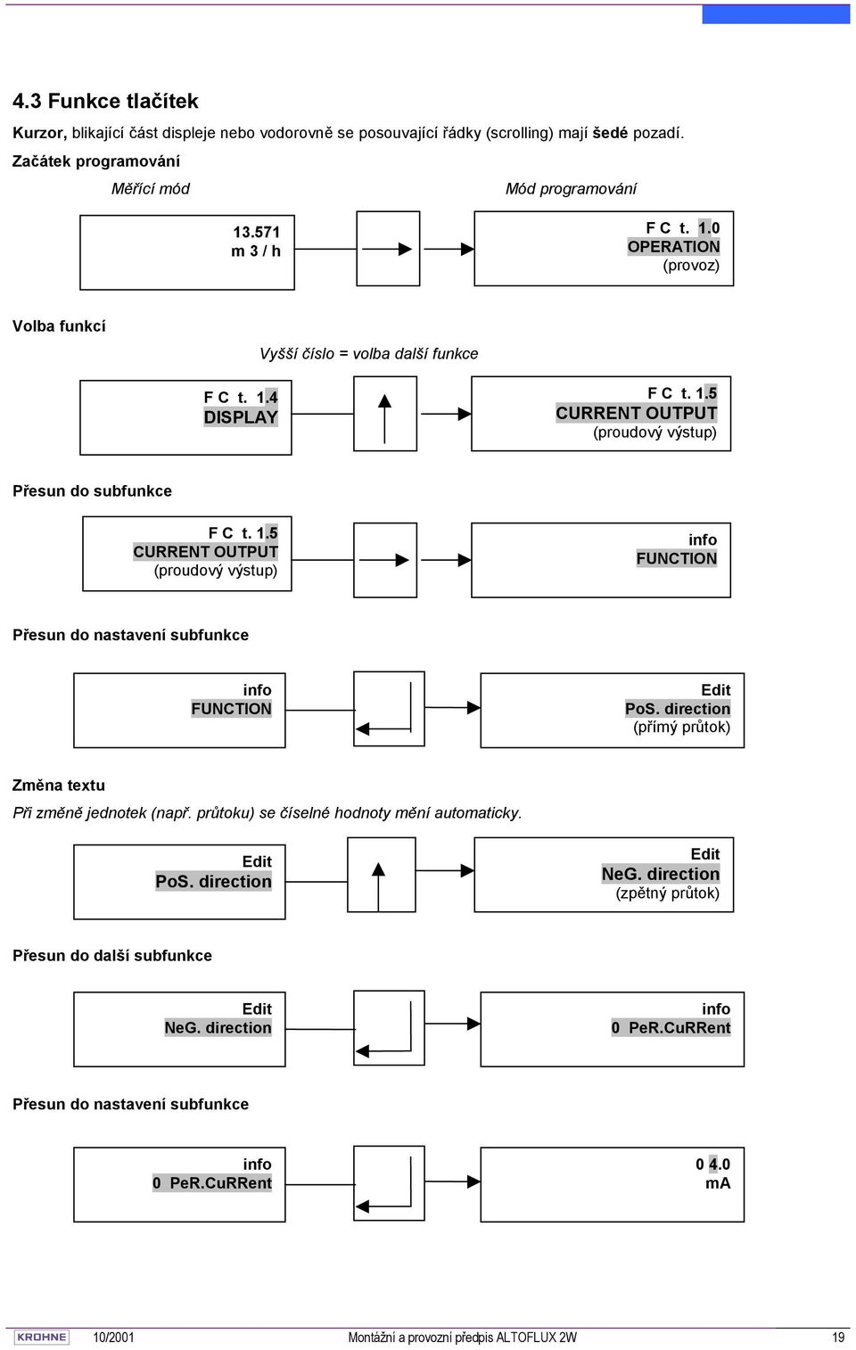 direction (přímý průtok) Změna textu Při změně jednotek (např. průtoku) se číselné hodnoty mění automaticky. PoS. direction NeG. direction (zpětný průtok) Přesun do další subfunkce NeG.