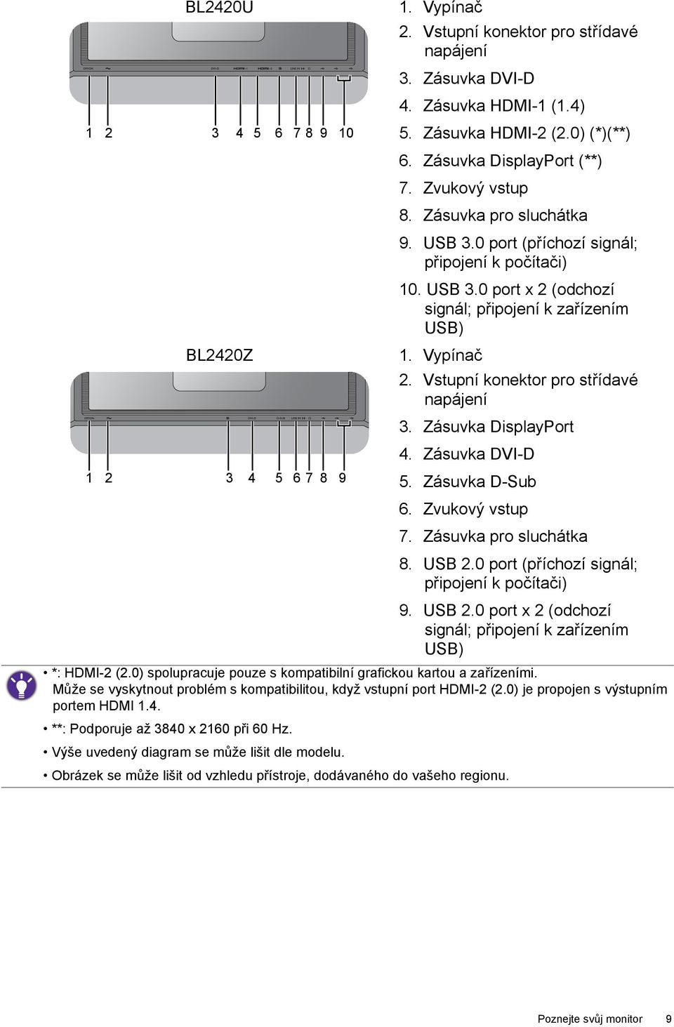 Vypínač 2. Vstupní konektor pro střídavé napájení 3. Zásuvka DisplayPort 4. Zásuvka DVI-D 5. Zásuvka D-Sub 6. Zvukový vstup 7. Zásuvka pro sluchátka 8. USB 2.