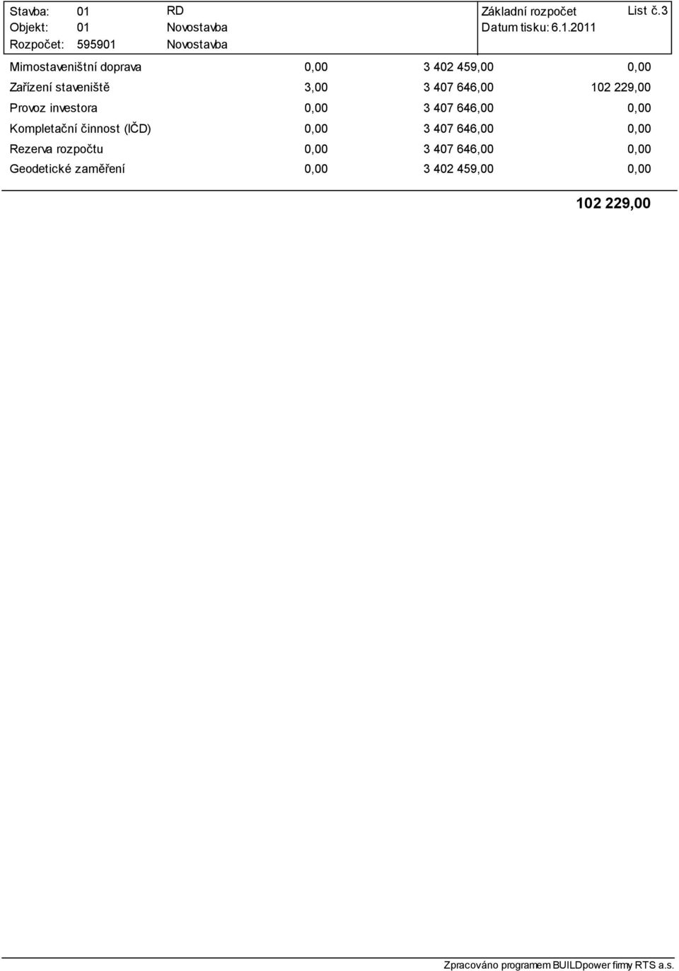 407 646,00 102 229,00 Provoz investora 0,00 3 407 646,00 0,00 Kompletační