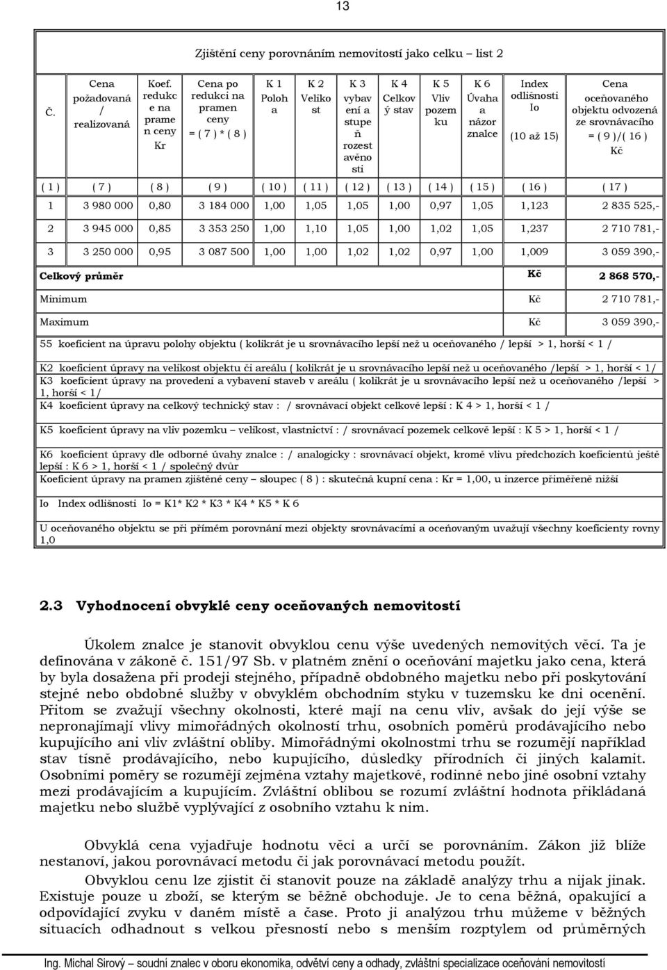 znalce Index odlišnosti Io (10 až 15) Cena oceňovaného objektu odvozená ze srovnávacího = ( 9 )/( 16 ) Kč ( 1 ) ( 7 ) ( 8 ) ( 9 ) ( 10 ) ( 11 ) ( 12 ) ( 13 ) ( 14 ) ( 15 ) ( 16 ) ( 17 ) 1 3 980 000