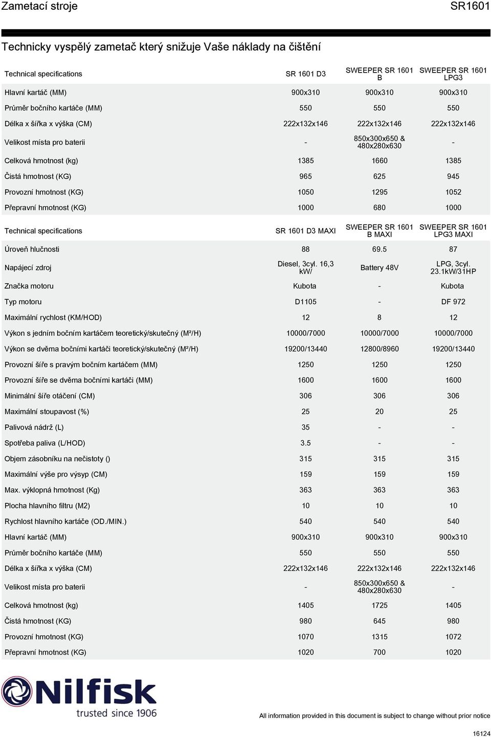 Technical specifications 1601 B 1601 LPG3 Úroveň hlučnosti 88 69.5 87 Napájecí zdroj Diesel, 3cyl. 16,3 kw/ Battery 48V LPG, 3cyl. 23.