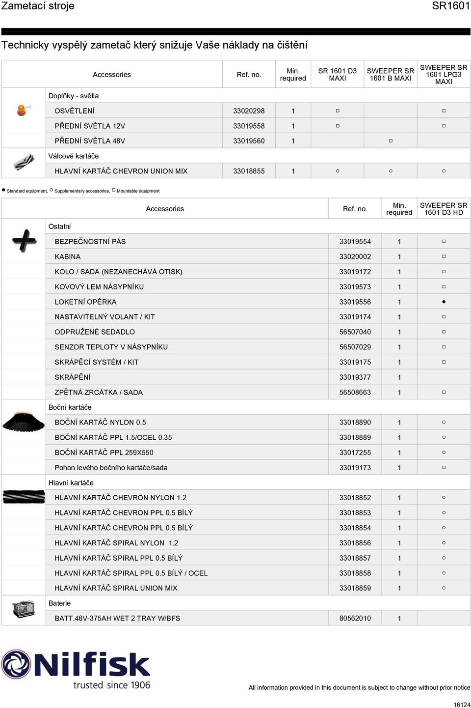 NASTAVITELNÝ VOLANT / KIT 33019174 1 ODPRUŽENÉ SEDADLO 56507040 1 SENZOR TEPLOTY V NÁSYPNÍKU 56507029 1 SKRÁPĚCÍ SYSTÉM / KIT 33019175 1 SKRÁPĚNÍ 33019377 1 ZPĚTNÁ ZRCÁTKA / SADA 56508663 1 BOČNÍ