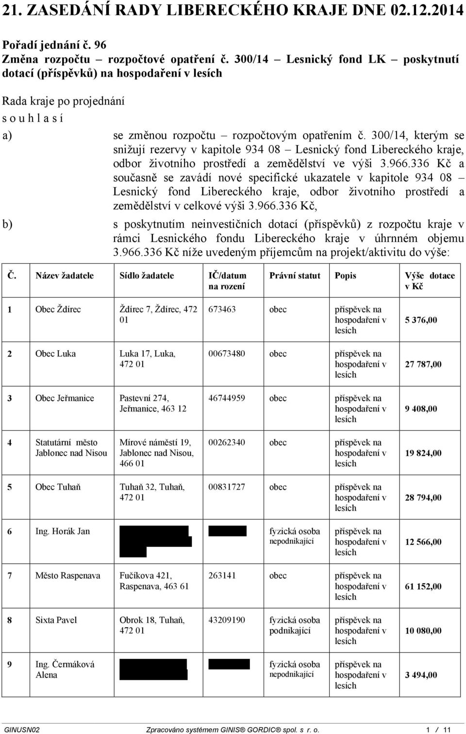 300/14, kterým se snižují rezervy v kapitole 934 08 Lesnický fond Libereckého kraje, odbor životního prostředí a zemědělství ve výši 3.966.