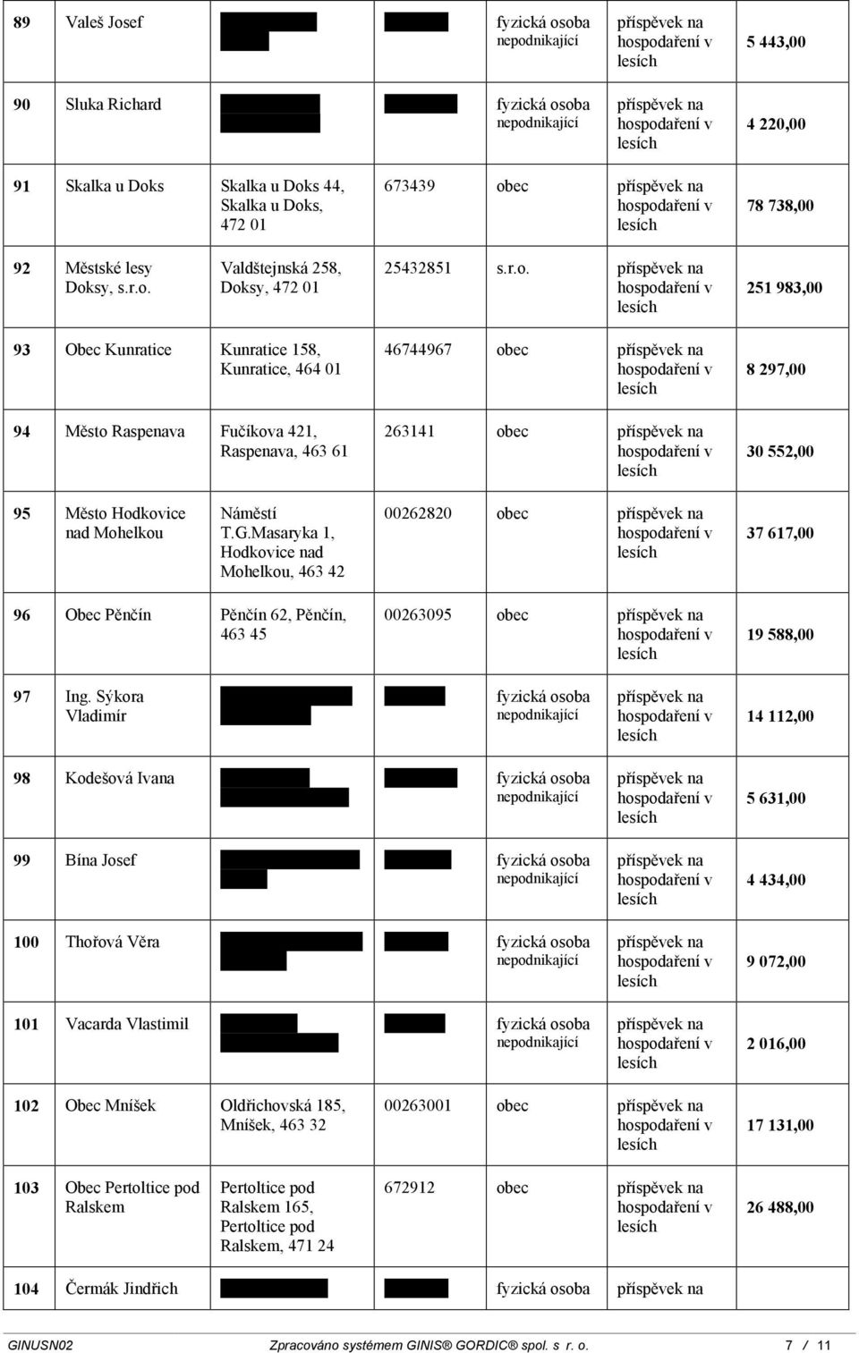 Fučíkova 421, Raspenava, 463 61 46744967 obec 263141 obec 8 297,00 30 552,00 95 Město Hodkovice nad Mohelkou Náměstí T.G.