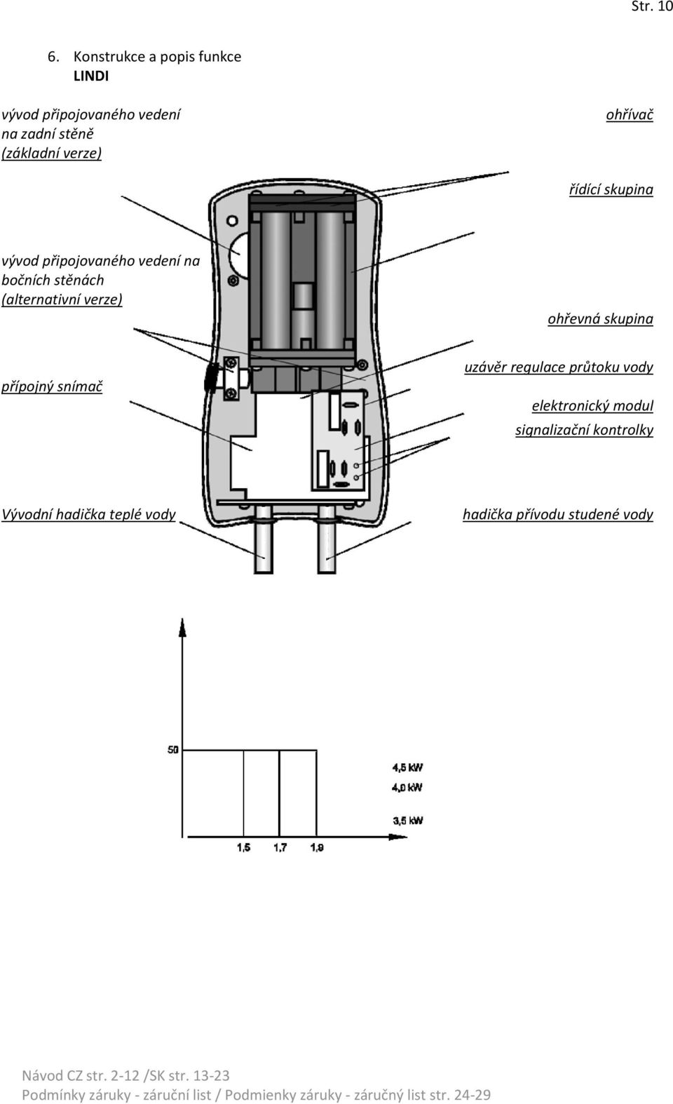 verze) ohřívač řídící skupina vývod připojovaného vedení na bočních stěnách