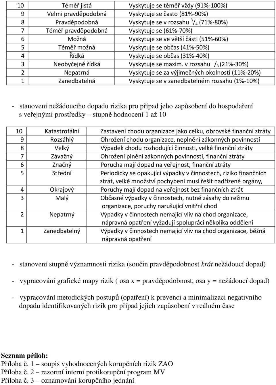 v rozsahu 1 / 3 (21%-30%) 2 Nepatrná Vyskytuje se za výjimečných okolností (11%-20%) 1 Zanedbatelná Vyskytuje se v zanedbatelném rozsahu (1%-10%) - stanovení nežádoucího dopadu rizika pro případ jeho