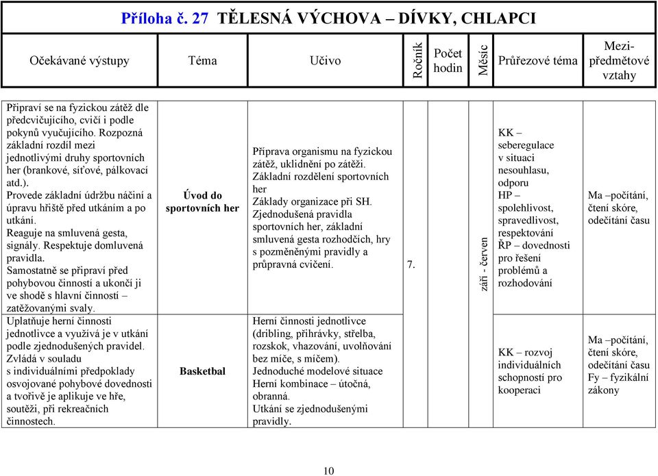 Samostatně se připraví před pohybovou činností a ukončí ji ve shodě s hlavní činností zatěžovanými svaly. Uplatňuje herní činnosti jednotlivce a využívá je v utkání podle zjednodušených pravidel.