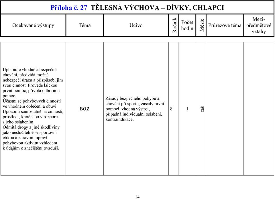 Upozorní samostatně na činnosti, prostředí, které jsou v rozporu s jeho oslabením.