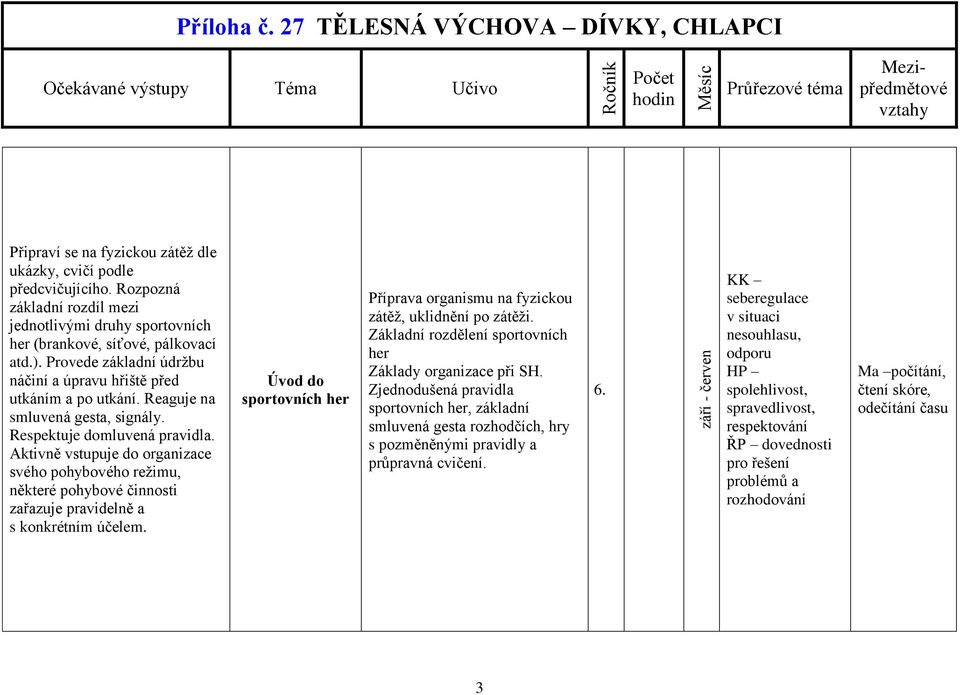 Aktivně vstupuje do organizace svého pohybového režimu, některé pohybové činnosti zařazuje pravidelně a s konkrétním účelem.