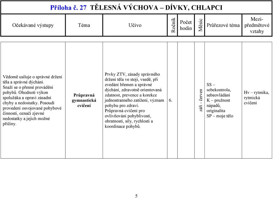 Průpravná gymnastická cvičení Prvky ZTV, zásady správného držení těla ve stoji, vsedě, při zvedání břemen a správné dýchání, zdravotně orientovaná zdatnost, prevence a