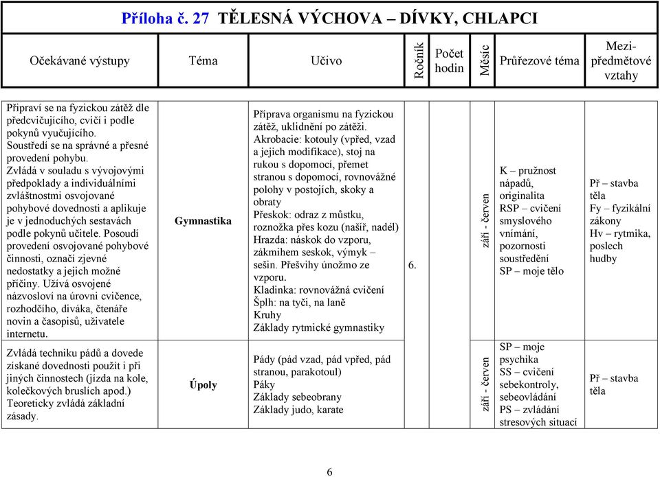 Užívá osvojené názvosloví na úrovni cvičence, rozhodčího, diváka, čtenáře novin a časopisů, uživatele internetu.