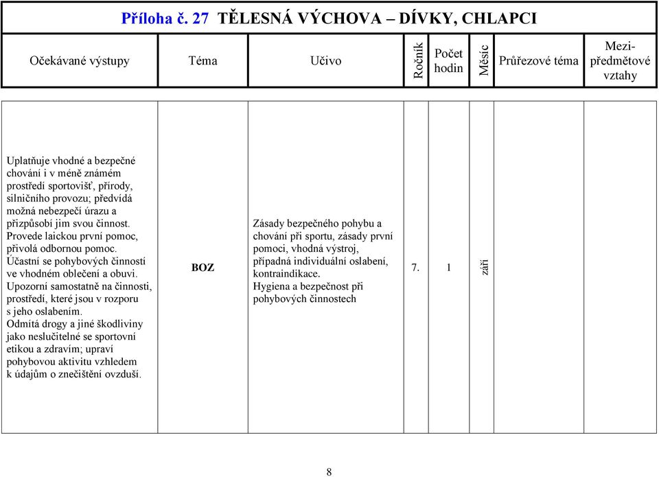 Upozorní samostatně na činnosti, prostředí, které jsou v rozporu s jeho oslabením.