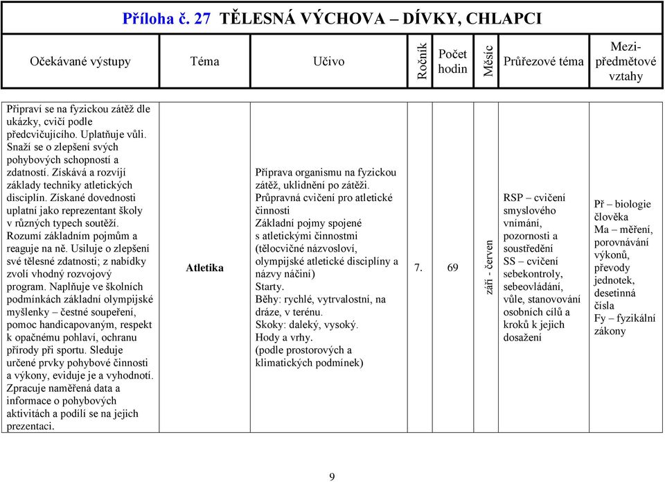 Usiluje o zlepšení své tělesné zdatnosti; z nabídky zvolí vhodný rozvojový program.