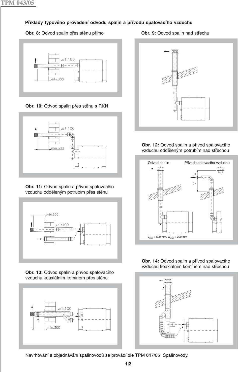 11: Odvod spalin a přívod spalovacího vzduchu odděleným potrubím přes stěnu V min = 500 mm, W min = 200 mm Obr.