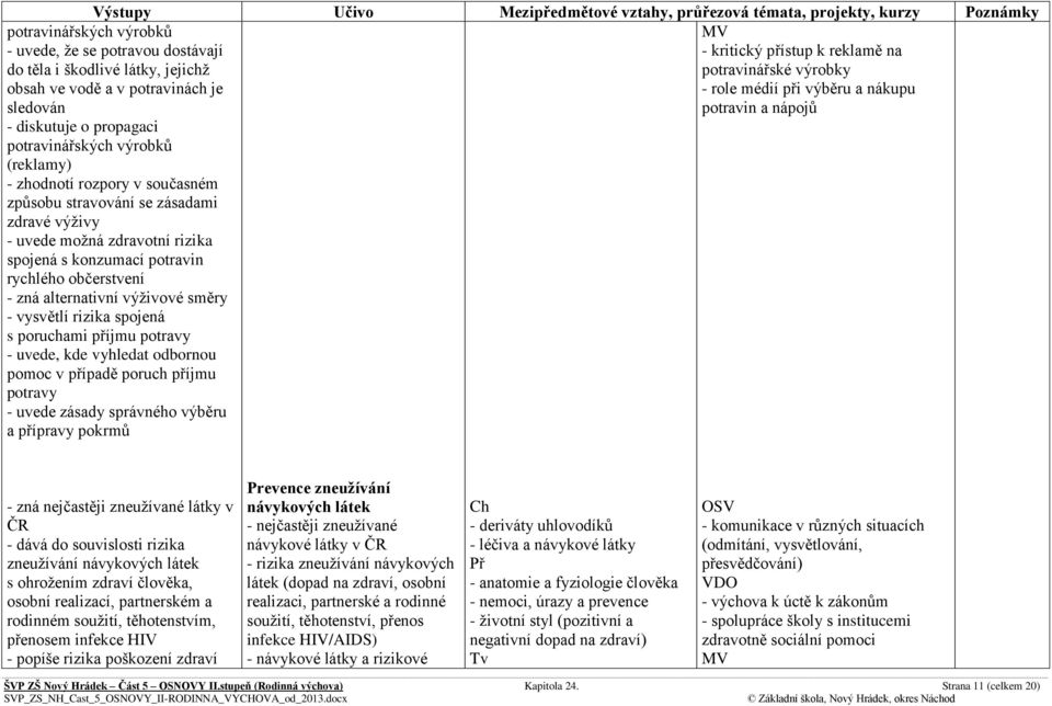 rizika spojená s poruchami příjmu potravy - uvede, kde vyhledat odbornou pomoc v případě poruch příjmu potravy - uvede zásady správného výběru a přípravy pokrmů - kritický přístup k reklamě na