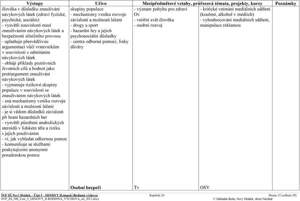 skupiny populace v souvislosti se zneužíváním návykových látek - zná mechanismy vzniku rozvoje závislosti a možnosti léčení - je si vědom důsledků závislosti při hraní hazardních her - vysvětlí