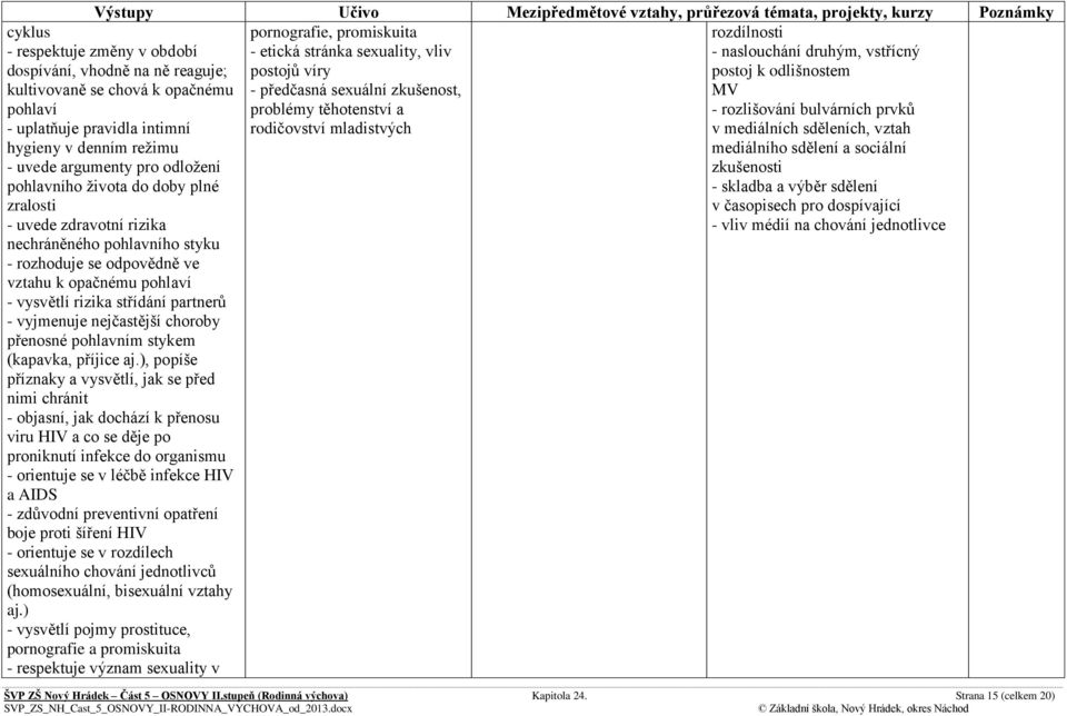 zdravotní rizika nechráněného pohlavního styku - rozhoduje se odpovědně ve vztahu k opačnému pohlaví - vysvětlí rizika střídání partnerů - vyjmenuje nejčastější choroby přenosné pohlavním stykem