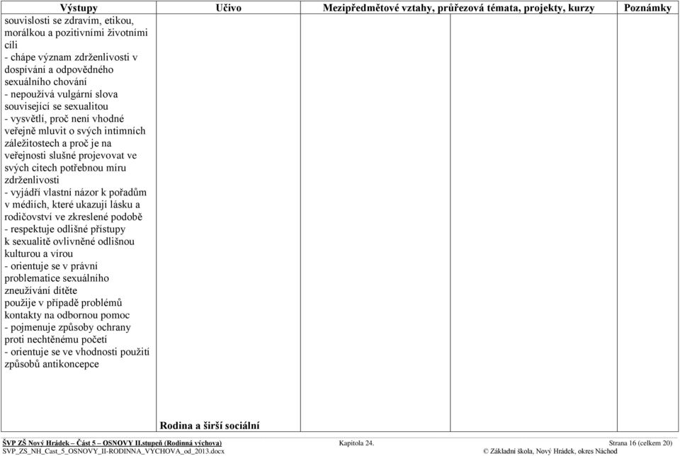 médiích, které ukazují lásku a rodičovství ve zkreslené podobě - respektuje odlišné přístupy k sexualitě ovlivněné odlišnou kulturou a vírou - orientuje se v právní problematice sexuálního zneužívání