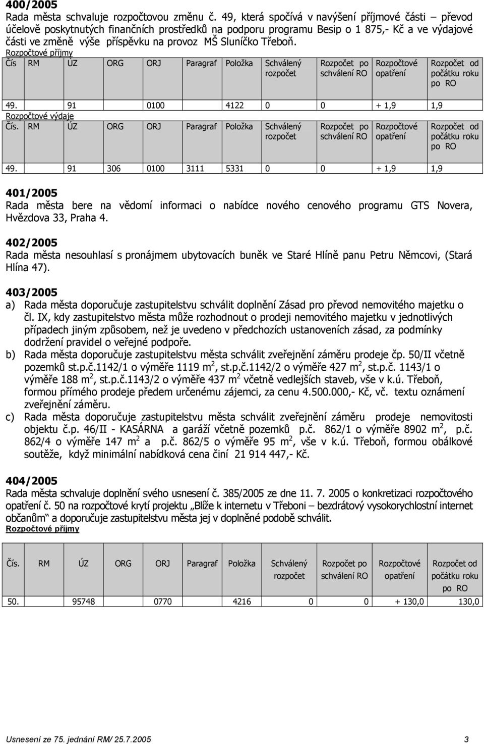 Třeboň. příjmy Čís RM ÚZ ORG ORJ Paragraf Položka Schválený 49. 91 0100 4122 0 0 + 1,9 1,9 výdaje 49.