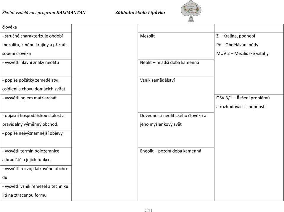 rozhodovací schopnosti - objasní hospodářskou stálost a Dovednosti neolitického člověka a pravidelný výměnný obchod.