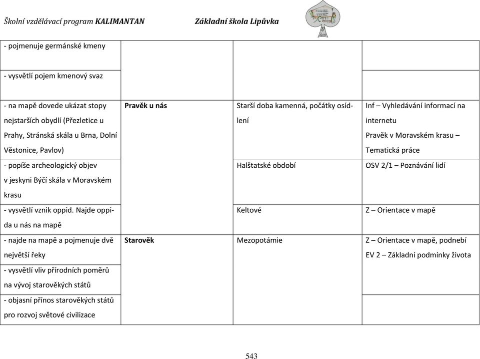 Najde oppida u nás na mapě - najde na mapě a pojmenuje dvě největší řeky - vysvětlí vliv přírodních poměrů na vývoj starověkých států - objasní přínos starověkých států pro rozvoj