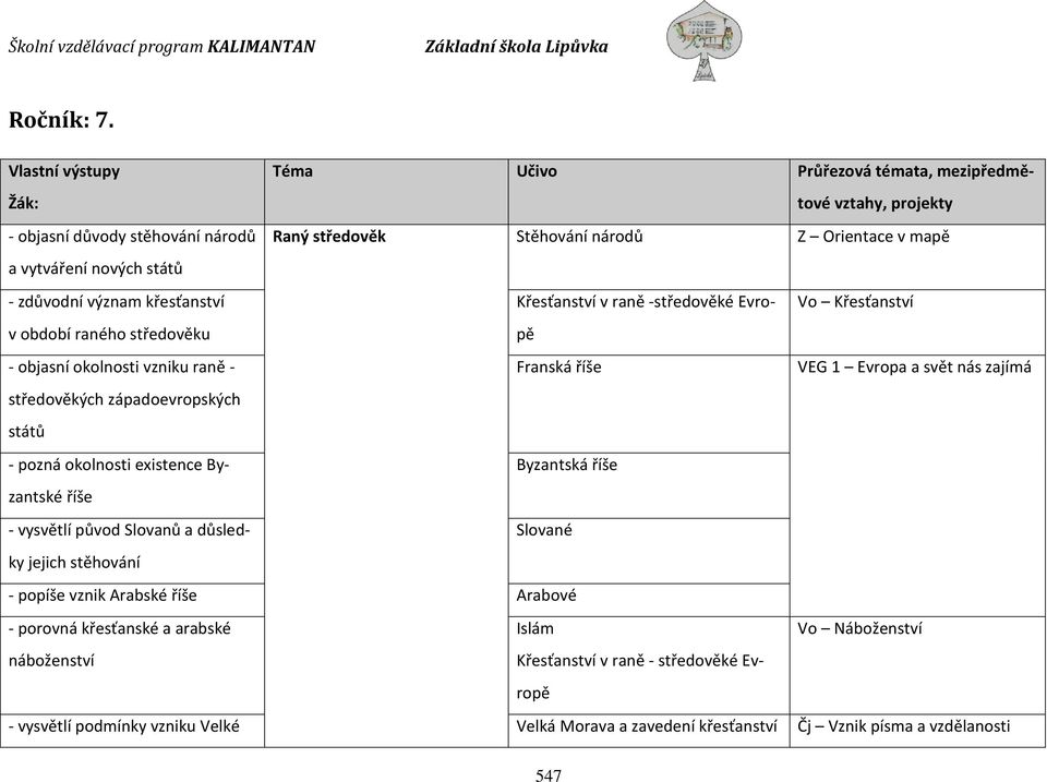 zdůvodní význam křesťanství Křesťanství v raně -středověké Evropě Vo Křesťanství v období raného středověku - objasní okolnosti vzniku raně - Franská říše VEG 1 Evropa a svět nás zajímá