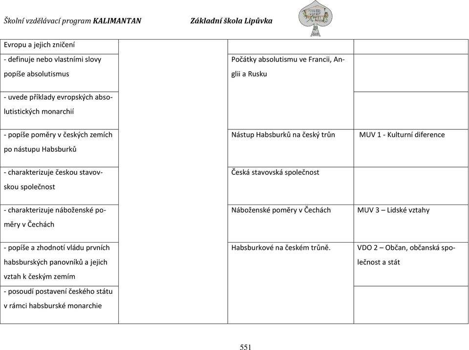 Česká stavovská společnost - charakterizuje náboženské poměry v Čechách Náboženské poměry v Čechách MUV 3 Lidské vztahy - popíše a zhodnotí vládu prvních habsburských