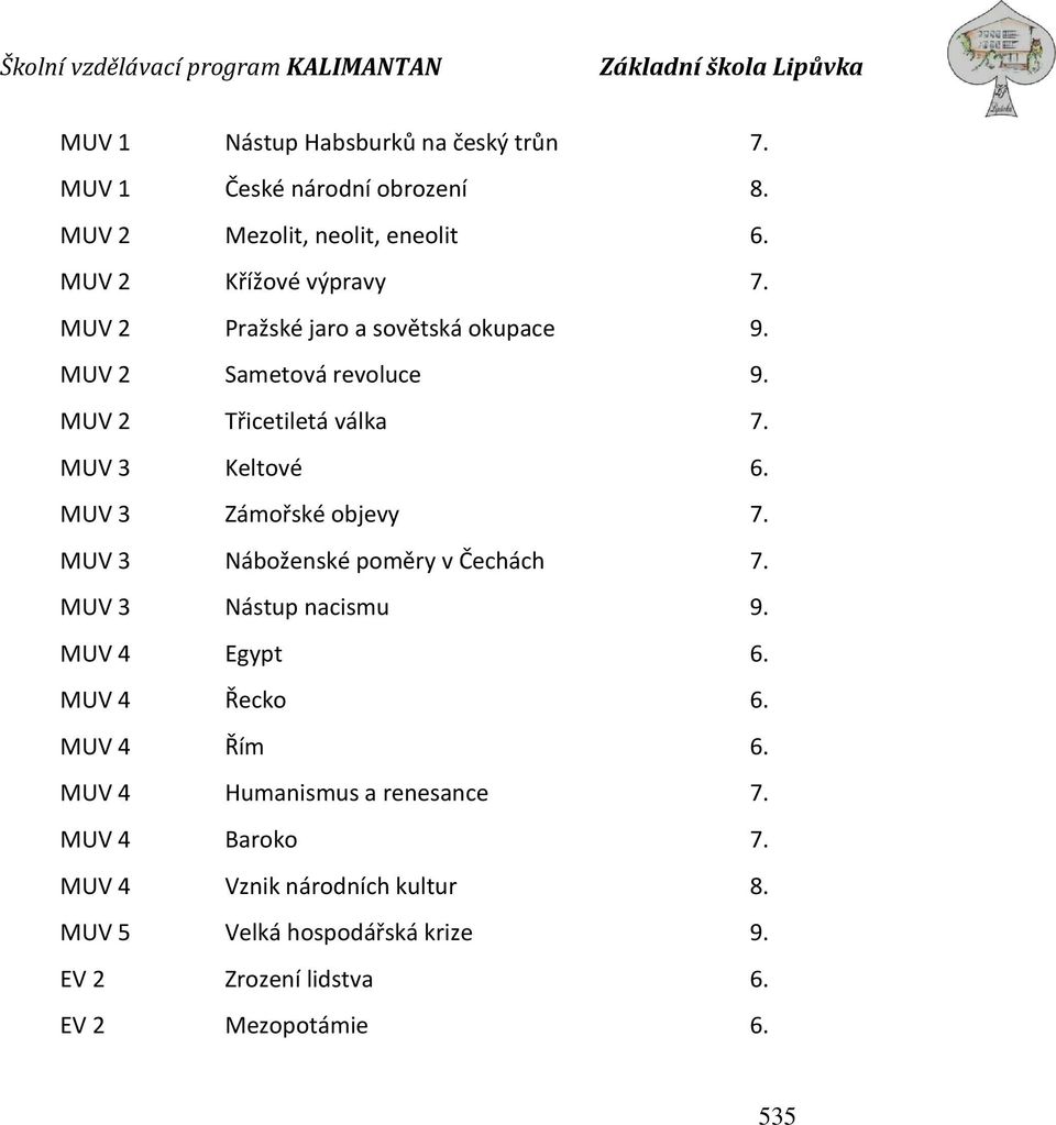 MUV 3 Zámořské objevy 7. MUV 3 Náboženské poměry v Čechách 7. MUV 3 Nástup nacismu 9. MUV 4 Egypt 6. MUV 4 Řecko 6. MUV 4 Řím 6.