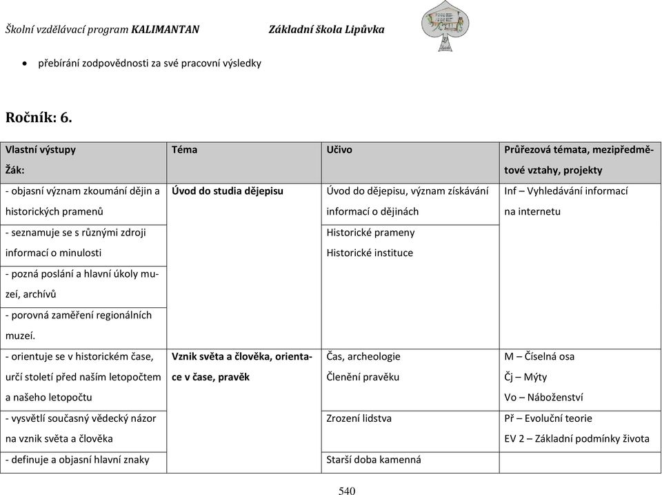 informací o dějinách Inf Vyhledávání informací na internetu - seznamuje se s různými zdroji informací o minulosti Historické prameny Historické instituce - pozná poslání a hlavní úkoly muzeí, archívů