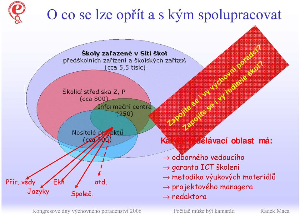 Každá vzdělávací oblast má: Přír. vědy Jazyky Ekn Společ. atd.