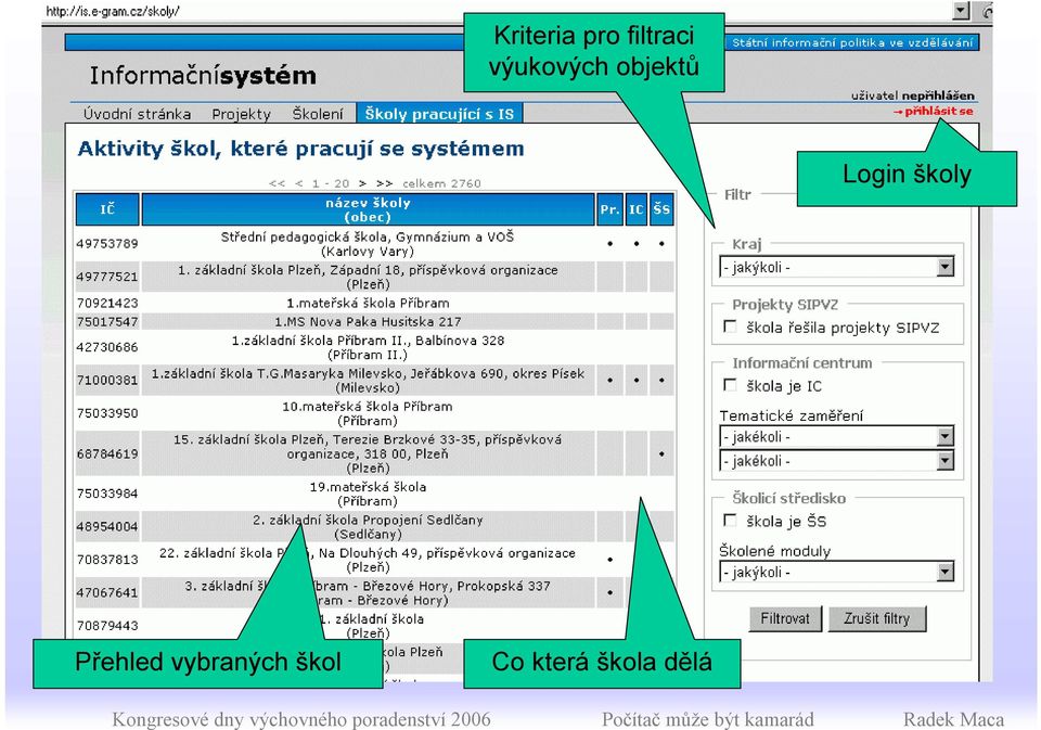 objektů Login školy