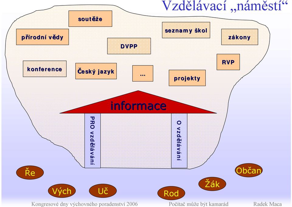 Český jazyk projekty RVP informace Ře