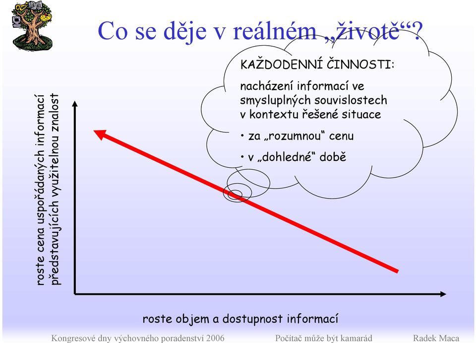 představujících využitelnou znalost nacházení informací ve